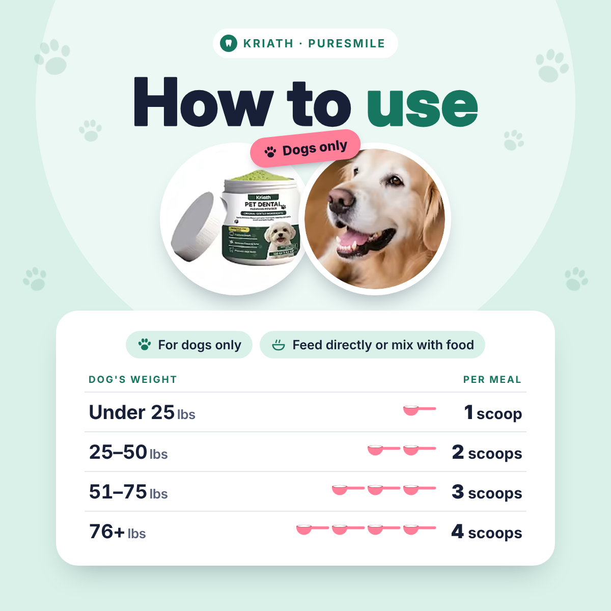 How to use PureSmile Natural Dog Dental Powder